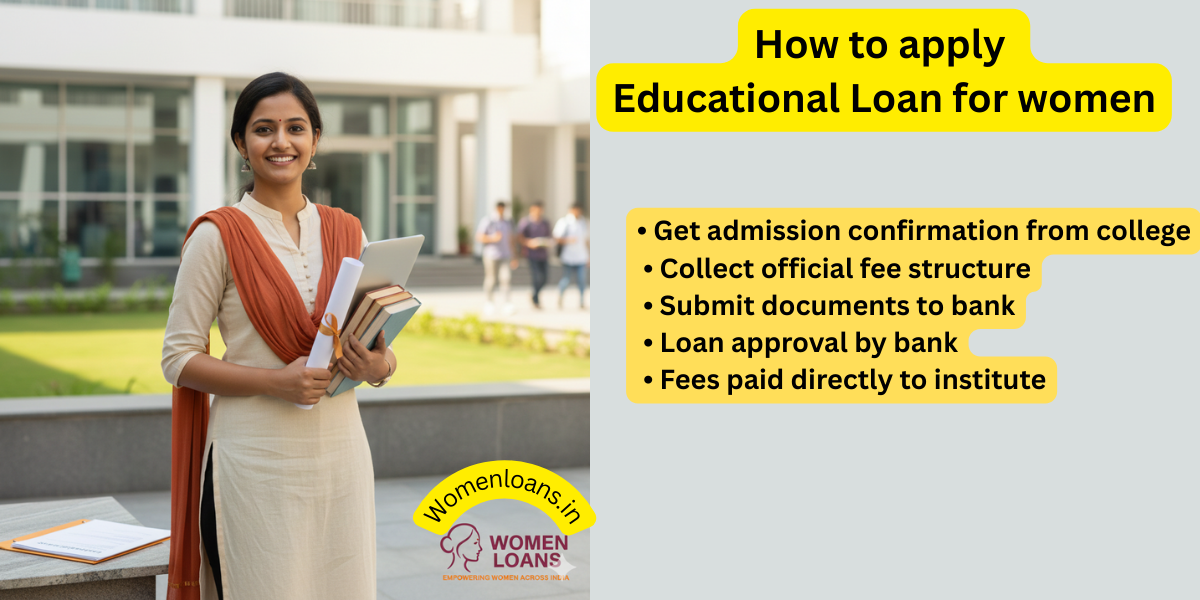 how to avail a business loan for women (1)