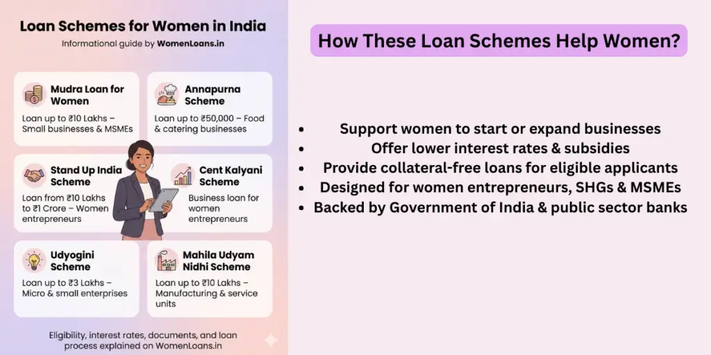 business loans for women under government schemes